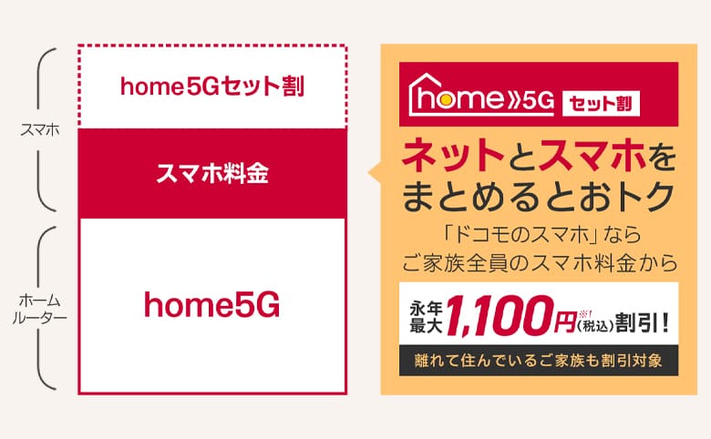 home 5Gセット割