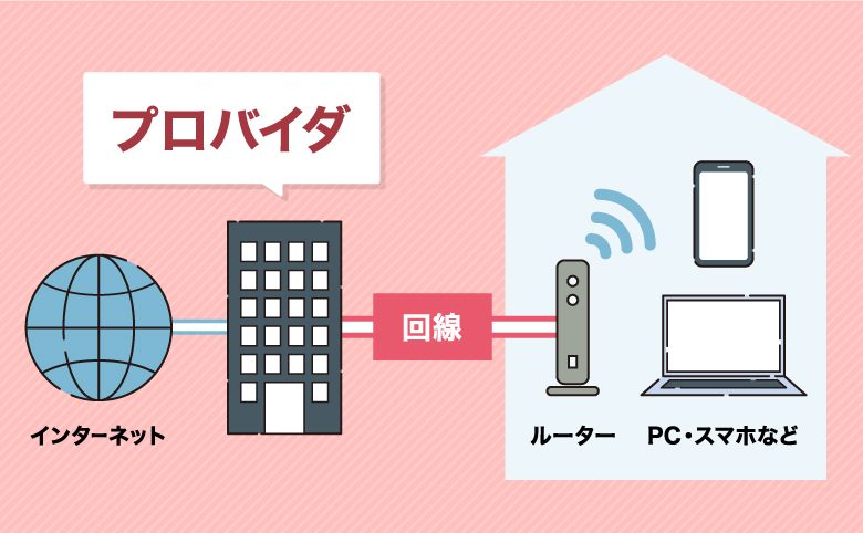 プロバイダとは？