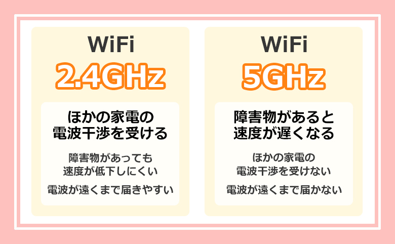 有線接続が難しい場合はWiFiの接続先を変える