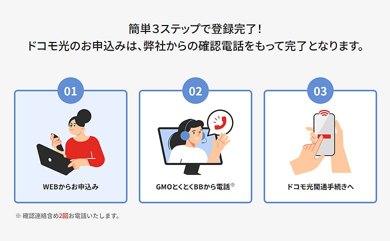 GMOとくとくBBからドコモ光を申し込む