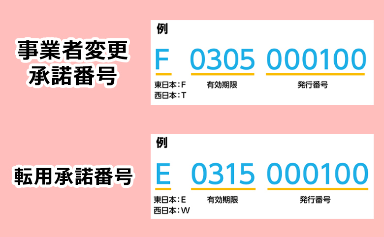 事業者変更承諾番号・転用承諾番号