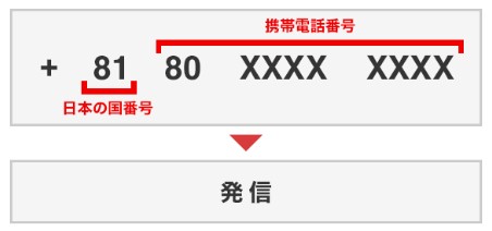 海外滞在中の電話のかけ方