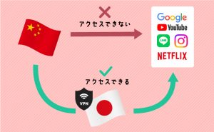 h2-中国のネット検閲の影響を受けない_v2