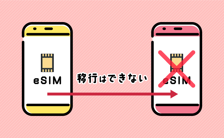 h3_eSIMを利用する端末は途中で変更できない