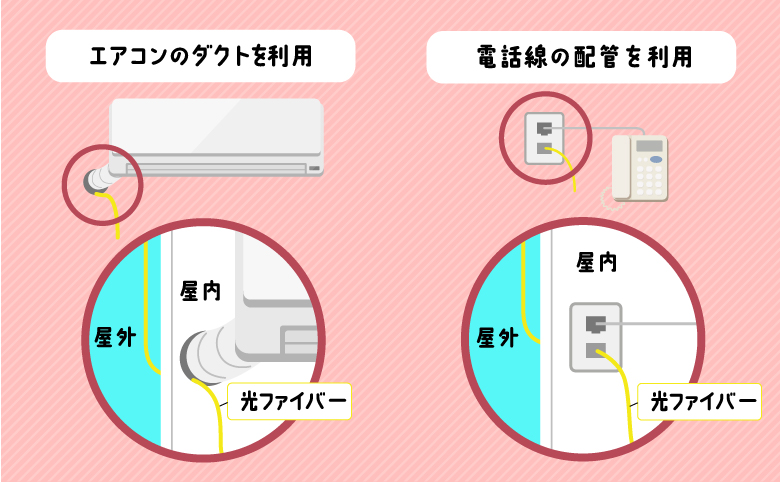 エアコンダクトや電話線の配管を利用する