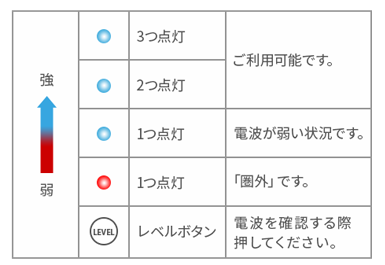 ソフトバンクエアー