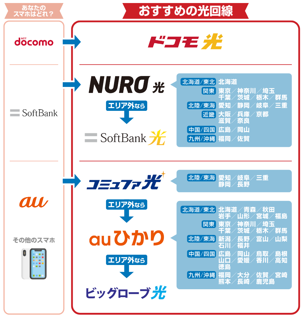 光回線_窓口