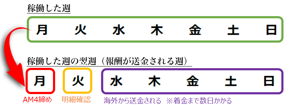 支払いスケジュール