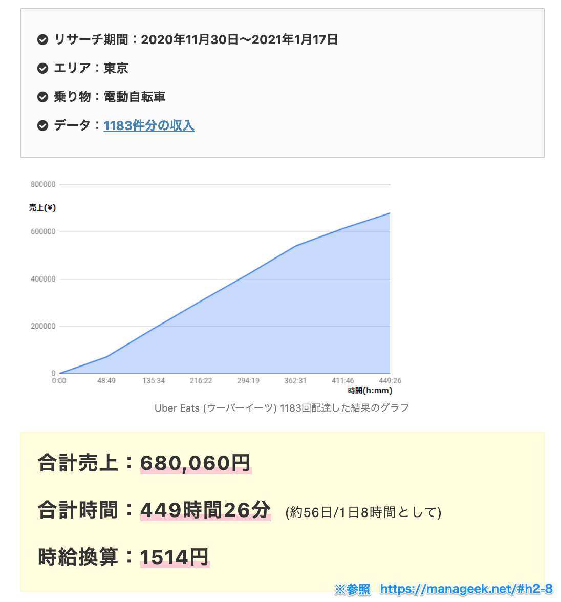 1000件分のデータ2