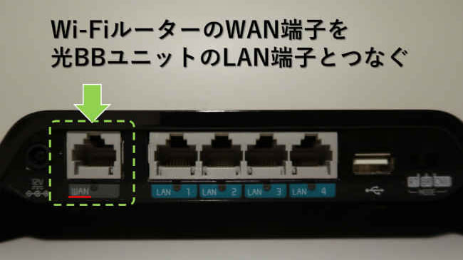 市販のWi-FiルーターのWANポートを、光BBユニットのLANポートに繋ぐ