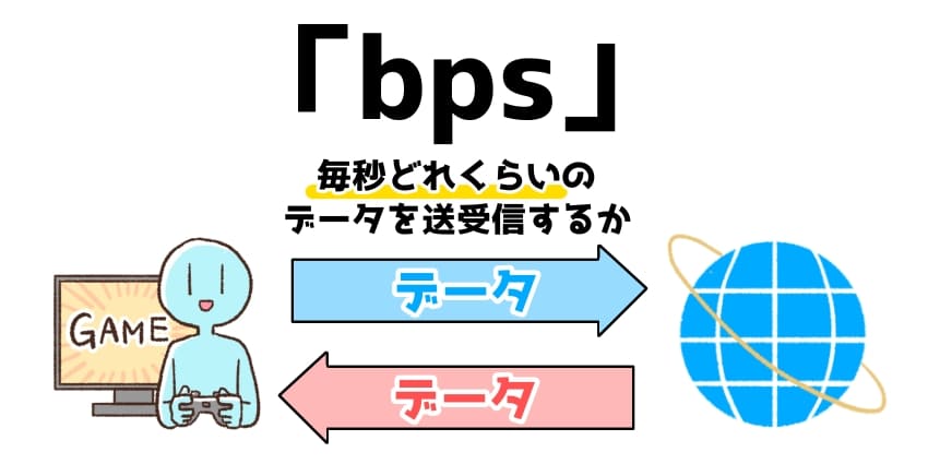 bpsの説明