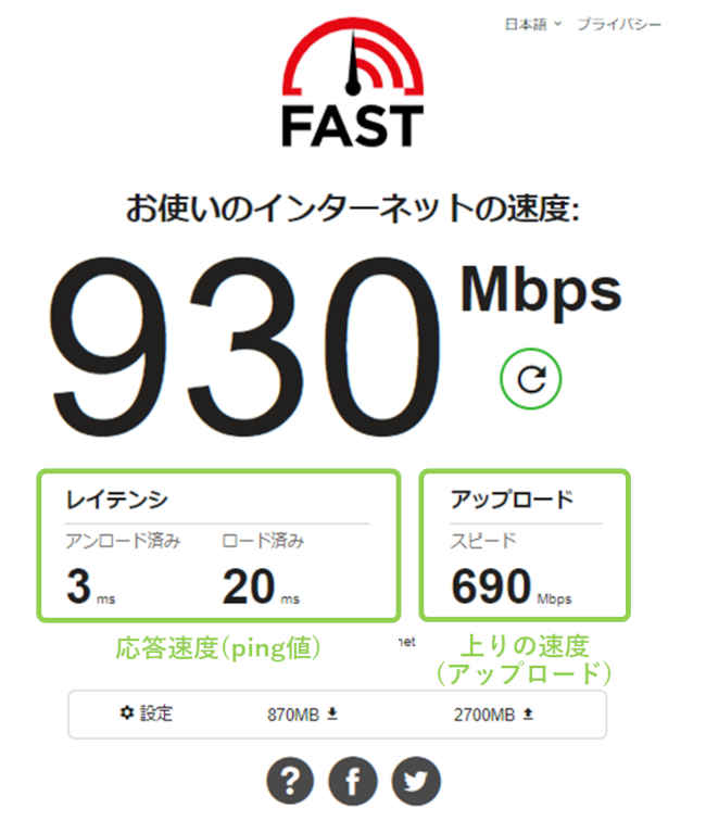 fast.comの使い方3 アップロード速度の見方