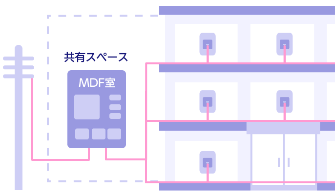 MDFを経由するマンションの配線方式