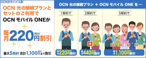 OCN光モバイル割はスマホ代が220円引きになる