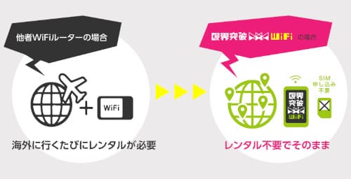 限界突破WiFiは海外107ヶ国で利用できる