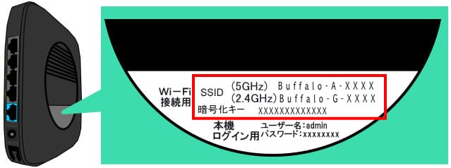 BUFFALO AirStation WSR-2533DHP3のWi-Fiパスワードは側面に印字してある
