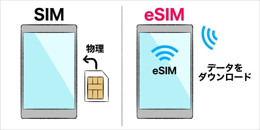 SIMとeSIMの違いを表したイラスト