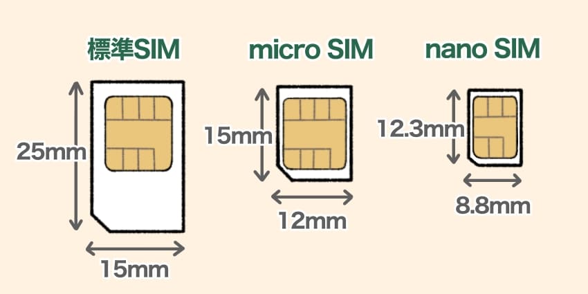 SIMの大きさの説明イラスト