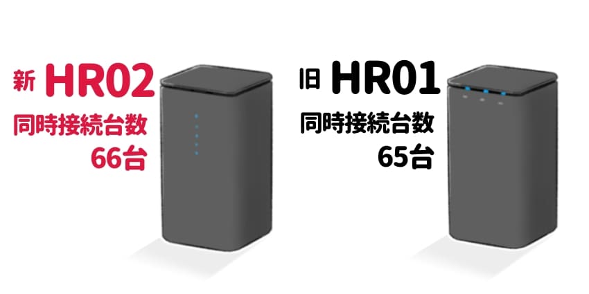HR02と旧型HR01の性能比較のイラスト