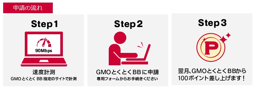 GMOポイントの申請方法