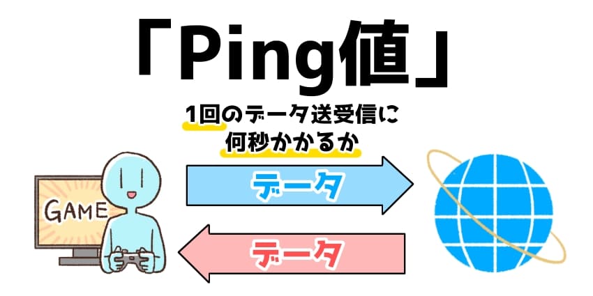 pingの説明