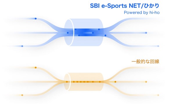 SBI e-Sportsひかりは専用帯域で通信が可能