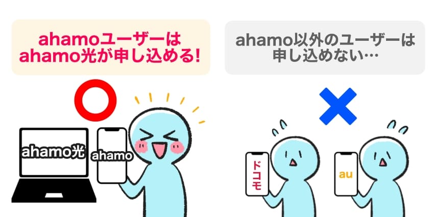 「ahamo光はahamo利用者しか契約できない」のイラスト