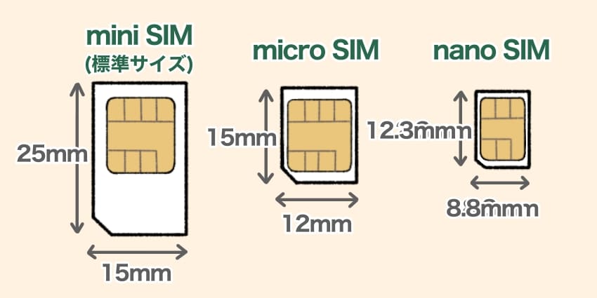 SIMカードの大きさを比較したイラスト