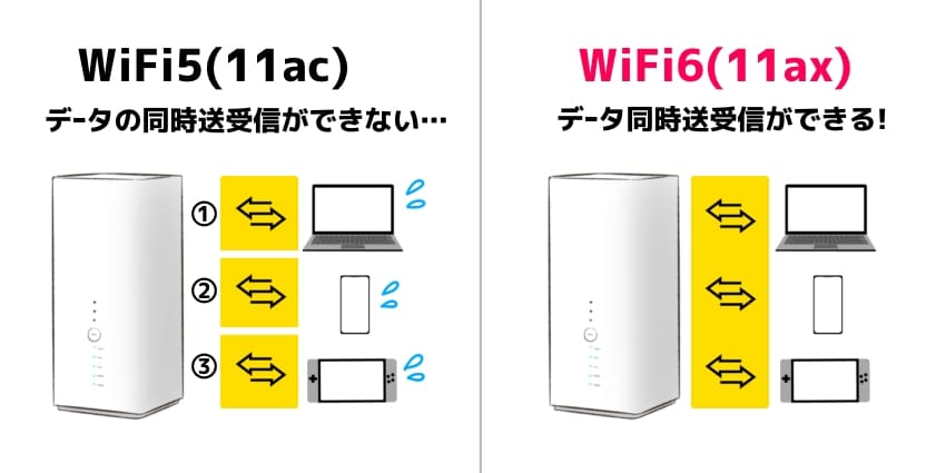 WiFiの同時通信のイラスト