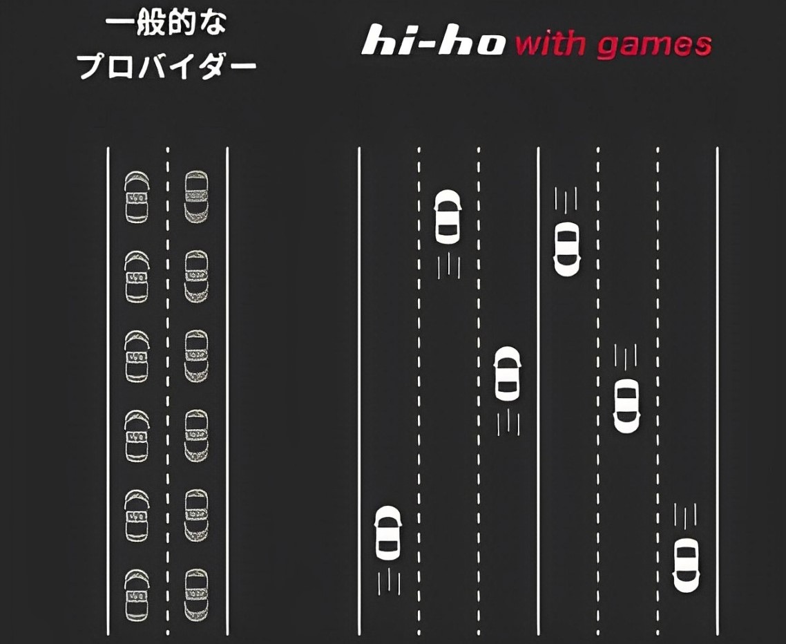 hi-hoひかり with games 専用帯域