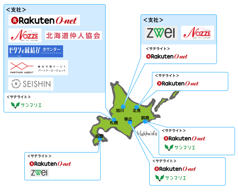 大手の結婚相談所9選