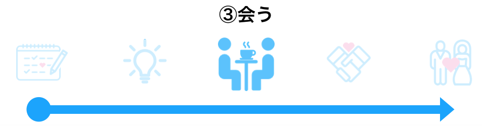 結婚相談所の流れ「会う」