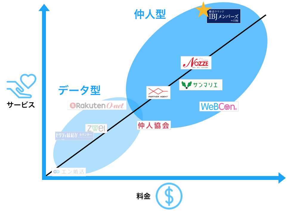 料金サービス比較画像