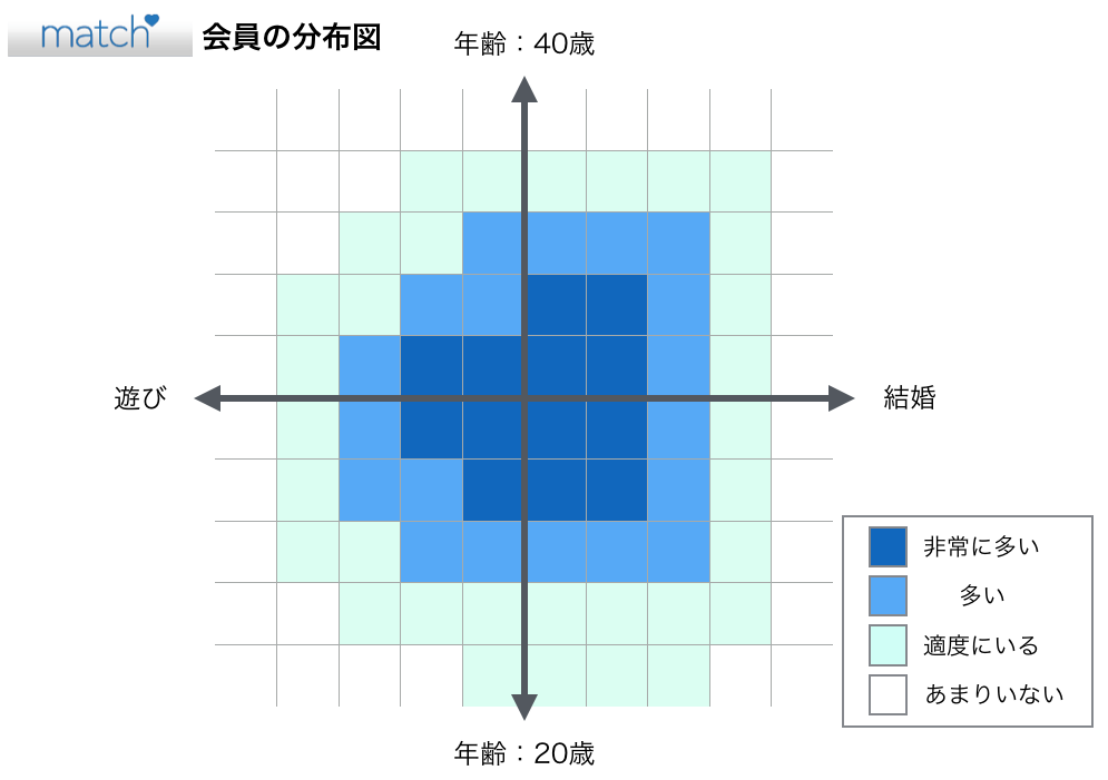 マッチドットコムの会員分布図