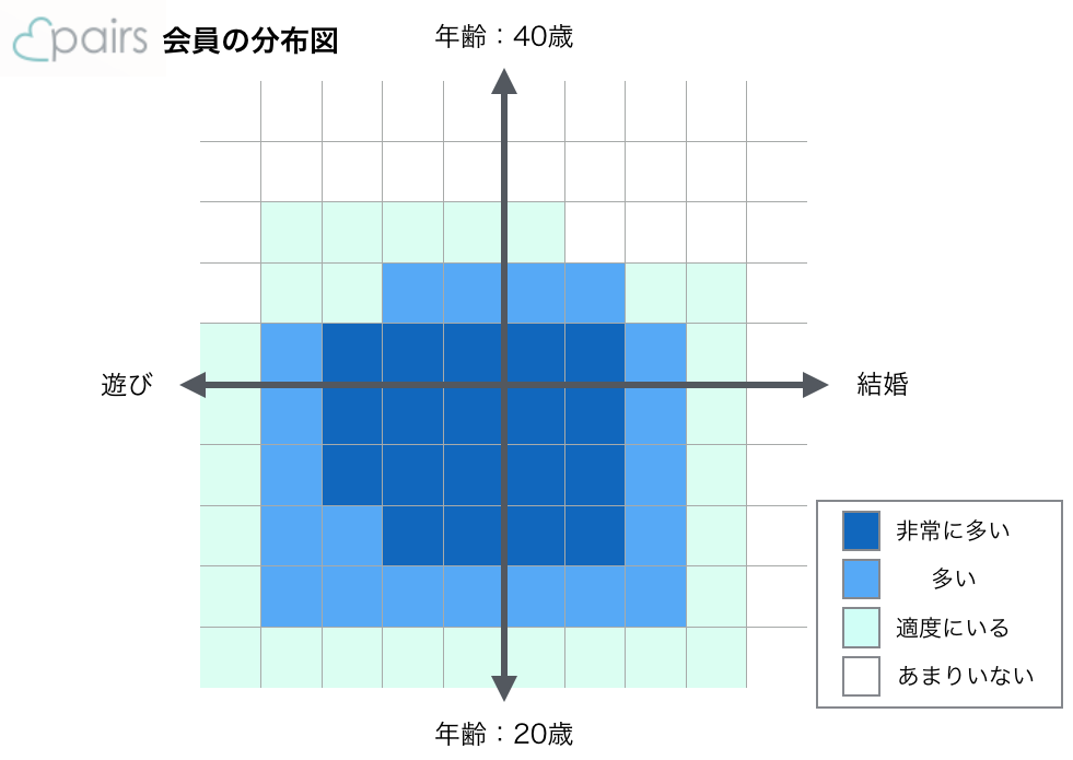 ペアーズの会員分布図