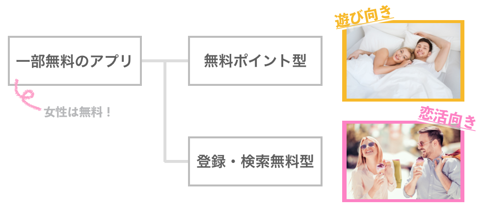 一部無料のアプリ