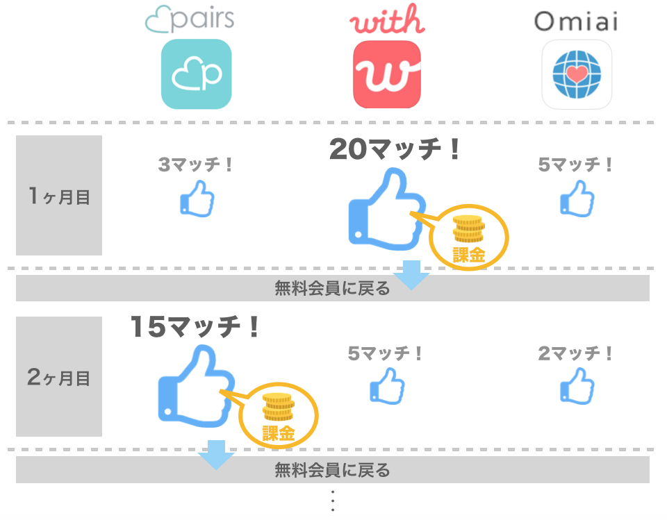 男性向けお得に賢く選ぶ方法