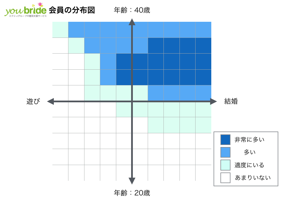 ユーブライドの会員分布図