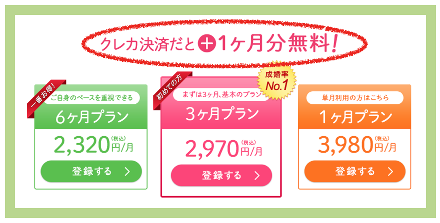 ユーブライドの1ヶ月無料サービス