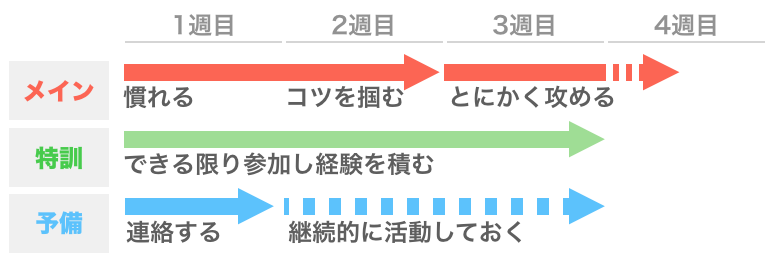 クリぼっち卒業のための戦略