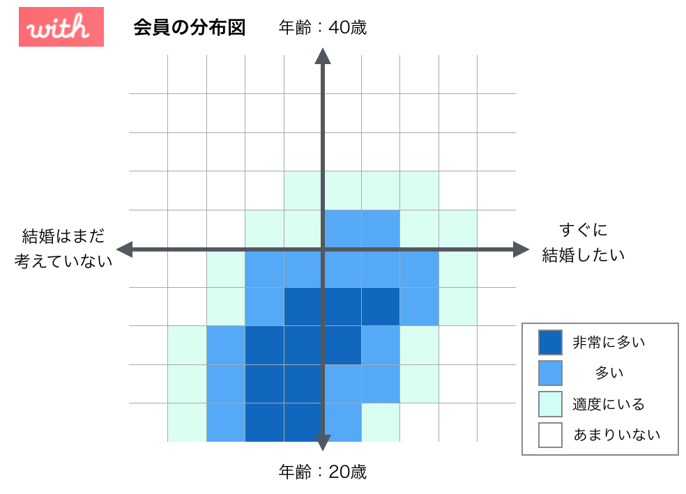 withの会員分布図