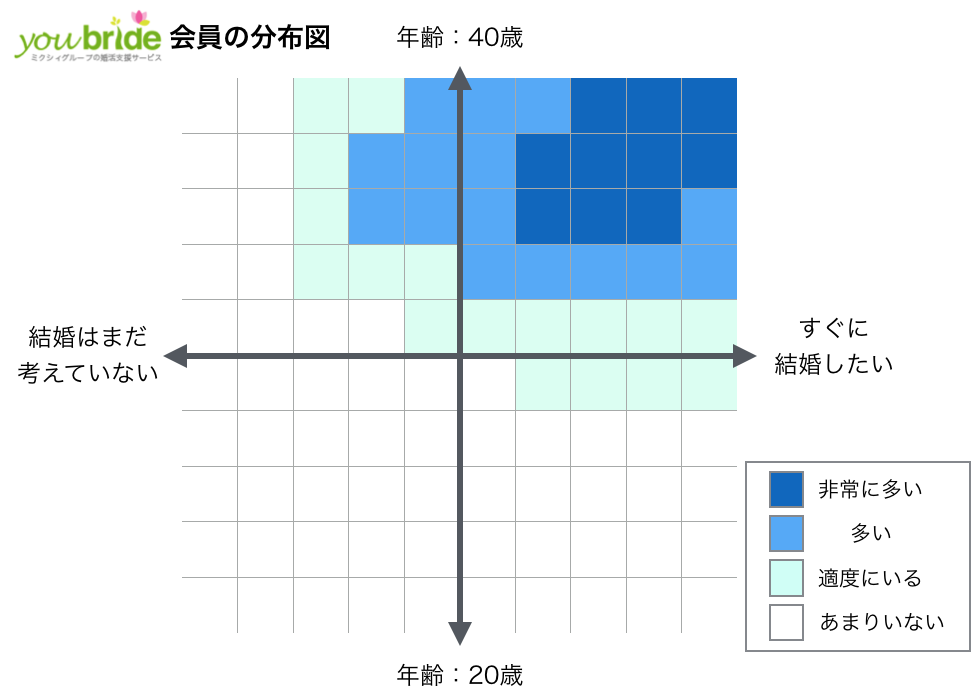 ユーブライドの会員分布図