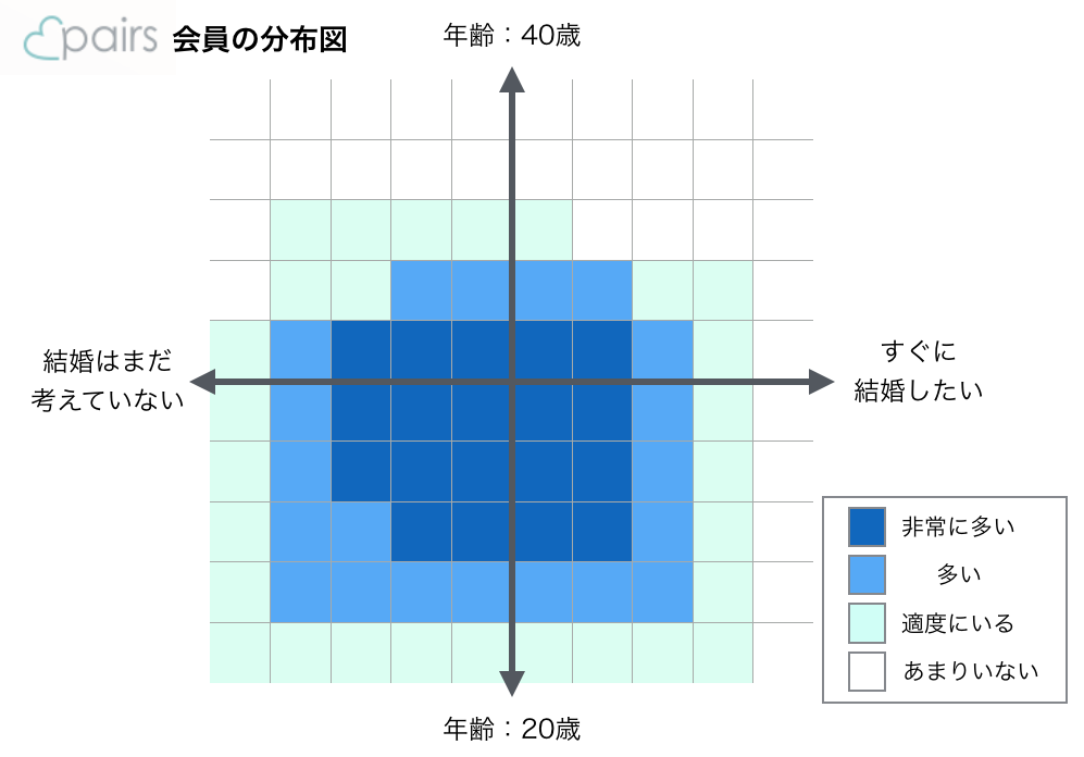 ペアーズの会員分布図