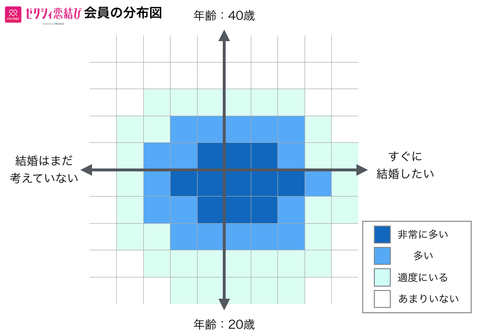 ゼクシィ恋結びの会員分布図