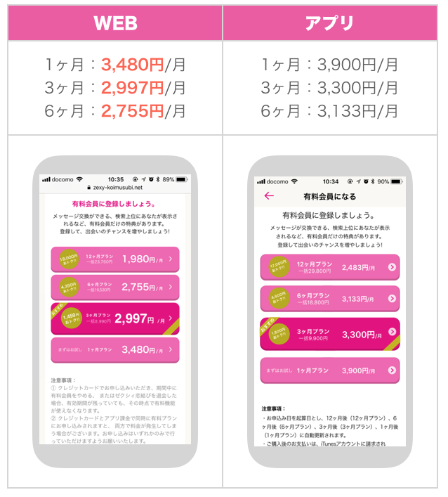 ゼクシィ恋結びのWEB版・アプリ版料金