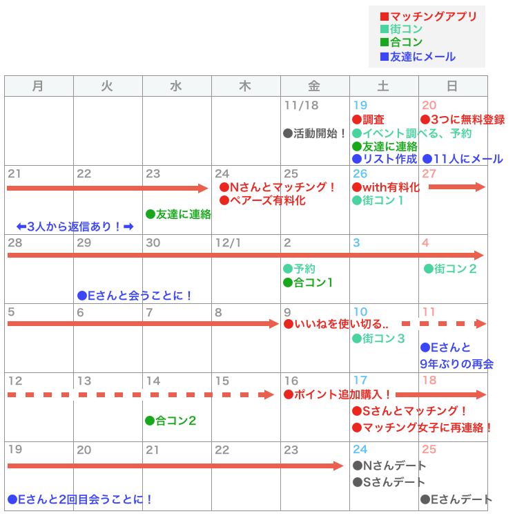 著者の1ヶ月奮闘記