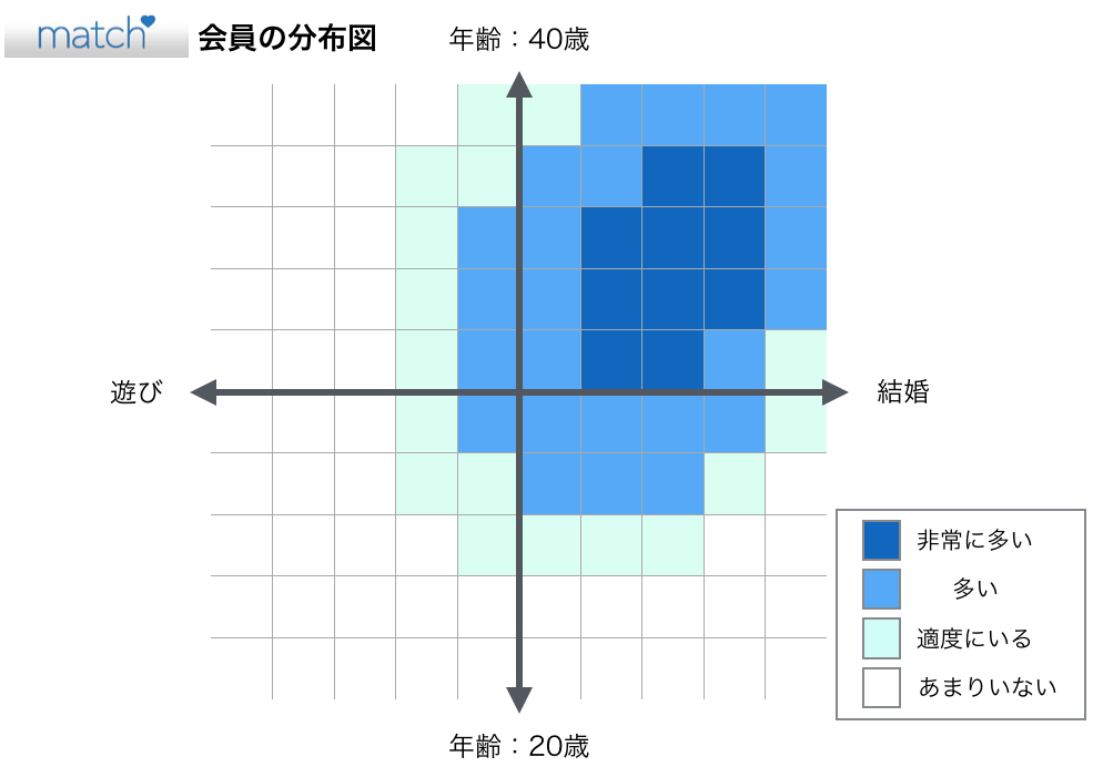 マッチドットコムの会員分布図