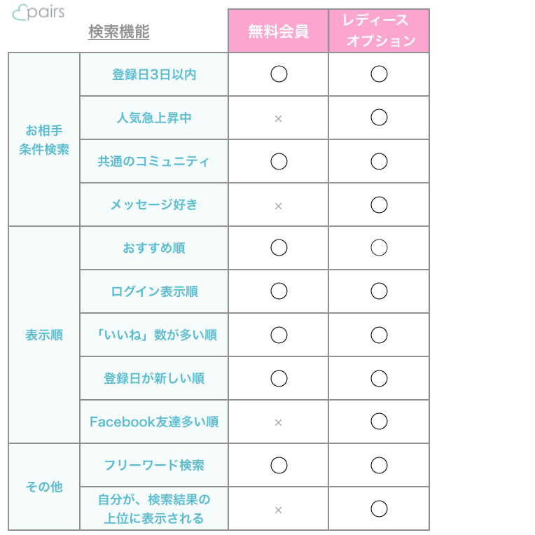 ペアーズの検索機能