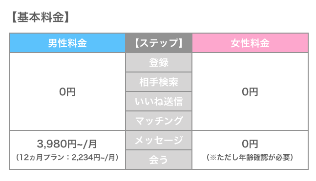 mimiの基本料金