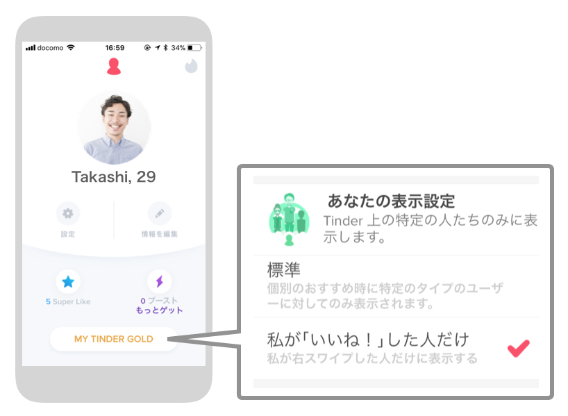 Tinderで友達にバレない唯一の方法